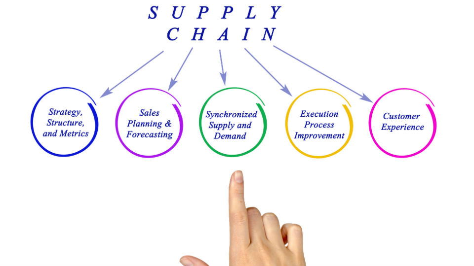 Klantervaring in supply chain verbeteren