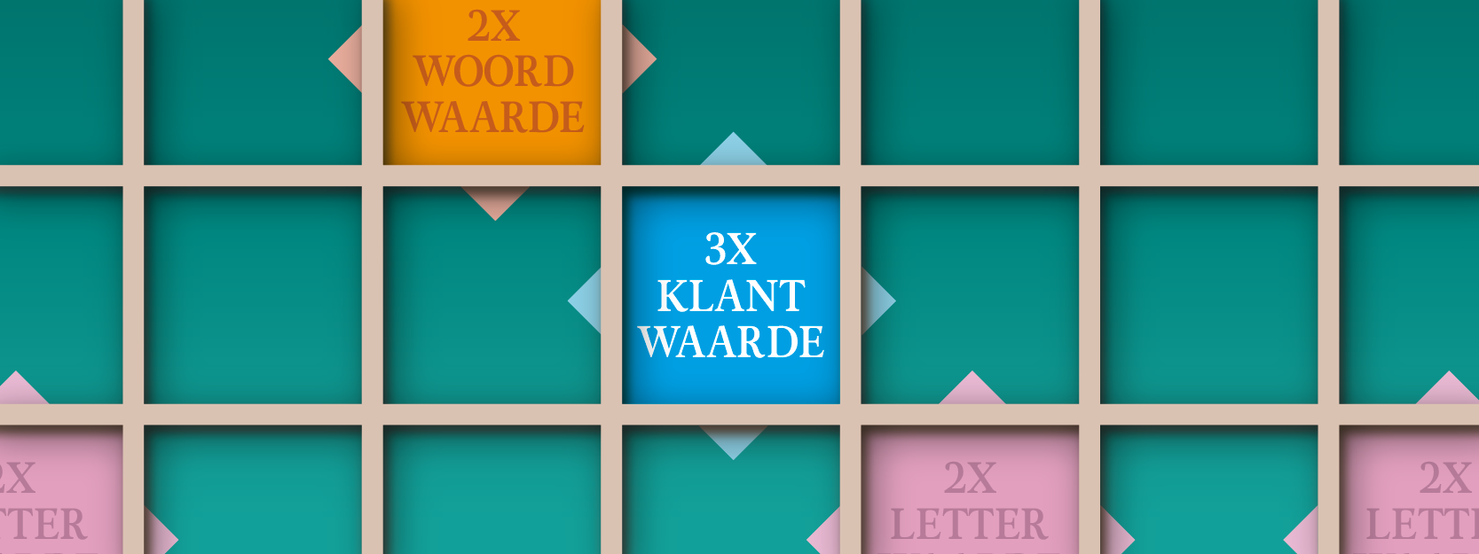 [Blog] Scoren met 3x klantwaarde