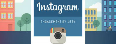 Infographic: verhogen van engagement op Instagram