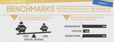 Onderzoek: native advertising benchmarks