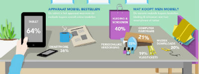 [infographic] M-commerce stijgt 67 procent