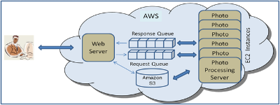 Amazon Web Services opent kantoor in Den Haag 