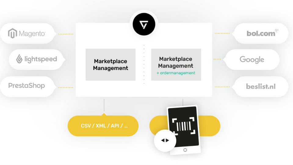 [Interview] VleksScan maakt eigen webshop en online marketing overbodig 