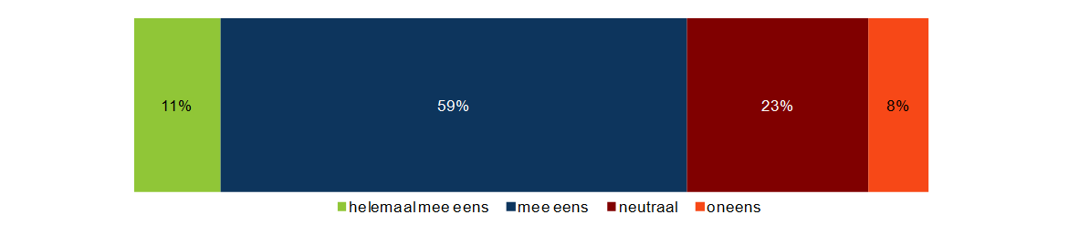 Marktonderzoek MarketingTribune meer over marketing