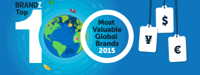 Big five in tech domineren BrandZ Top 100