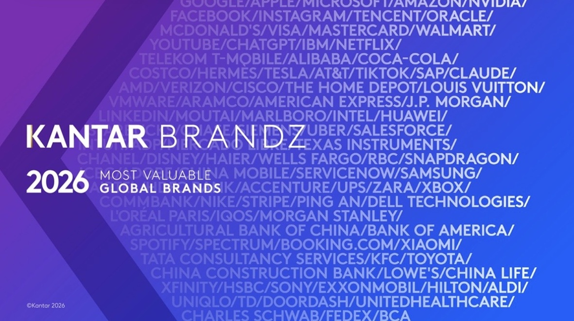 Groei AI-merken jaagt merkwaarde BrandZ Top 100 naar record
