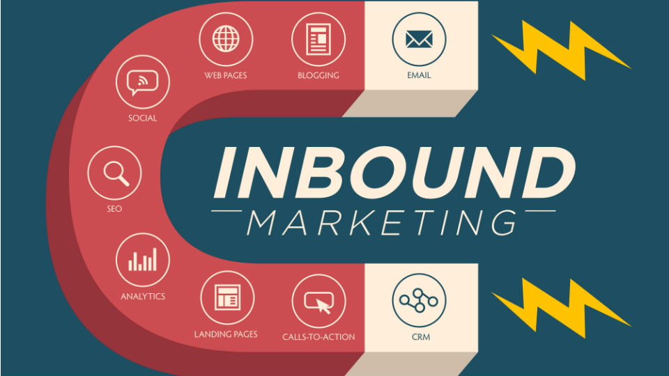 Inbound marketing levert meer ROI