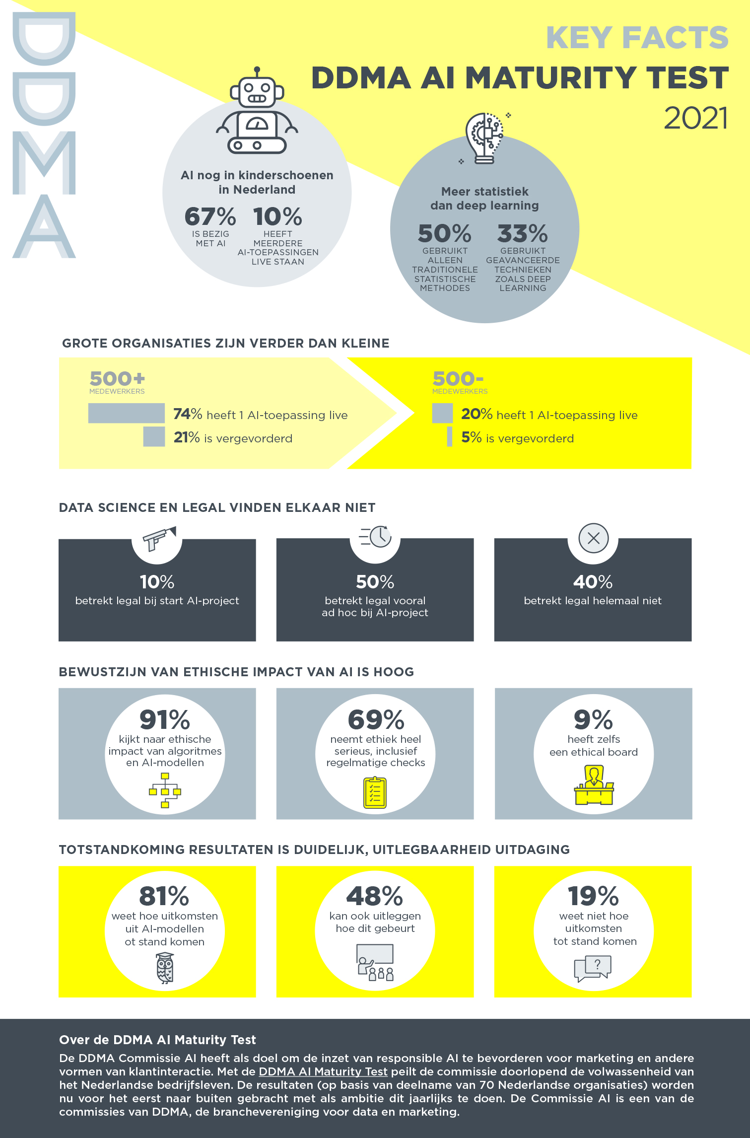 infochart