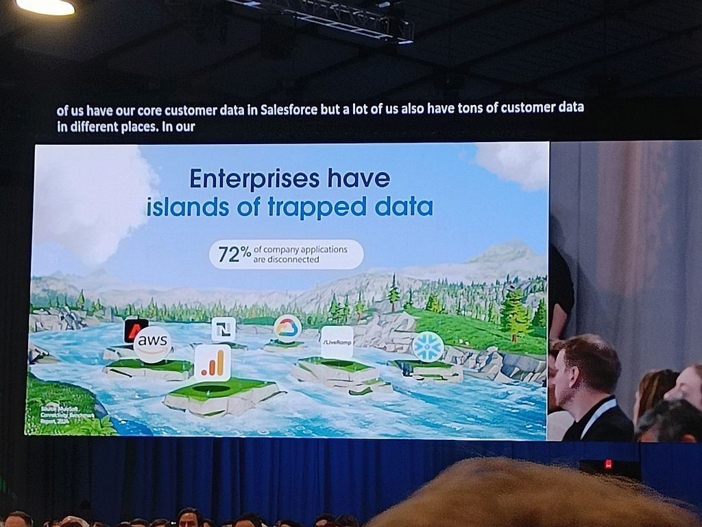 Salesforce Connections 2024 AI, Aston Martin en Einstein