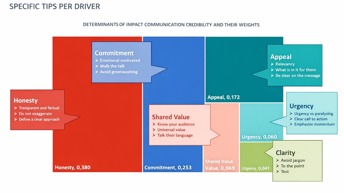 Nederlandse Net Credibility Score bij Dentsu gelanceerd