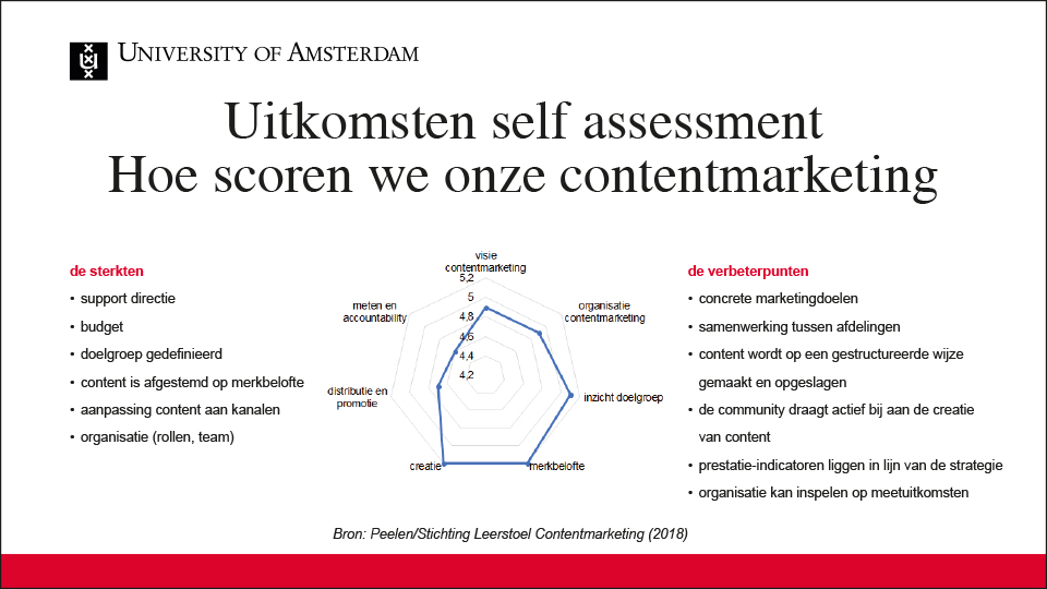 [Ingezonden artikel] Hoe scoren we onze contentmarketing en maken we de stap voorwaarts?  Prof. dr. Ed Peelen, UvA 