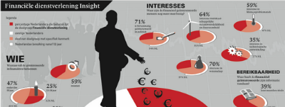 Content marketing showcase: 'Insights' van NRC Media