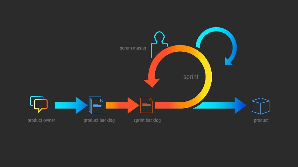 Hoe agile en scrum contentmarketeers helpt