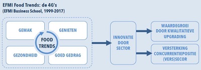 Laurens Sloot (EFMI) zoekt partners voor 4G food&retail onderzoek