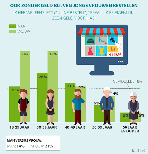 Een bezoek aan grootouders gesprek Zichzelf Een op vijf vrouwen geeft meer geld uit aan online shoppen dan zij willen | MarketingTribune Food en Retail Een bezoek aan grootouders gesprek Zichzelf Een op vijf vrouwen geeft meer geld uit aan online shoppen dan zij willen | MarketingTribune Food en Retail
