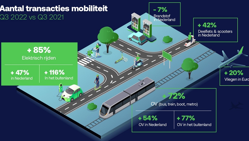 [ICS] “Di Belanda, mengemudi listrik adalah 85% dan transportasi umum adalah 54%”
