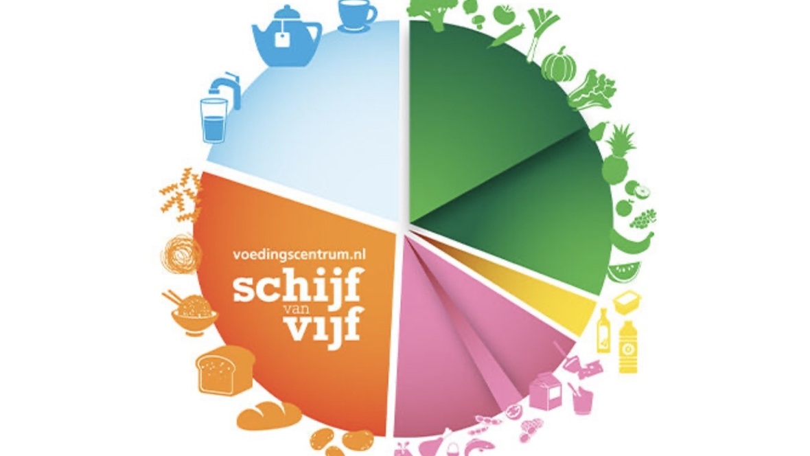 Voedingscentrum presenteert  vernieuwde Schijf van Vijf