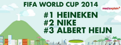 WK-inhakers: Heineken verslaat Nike en Albert Heijn