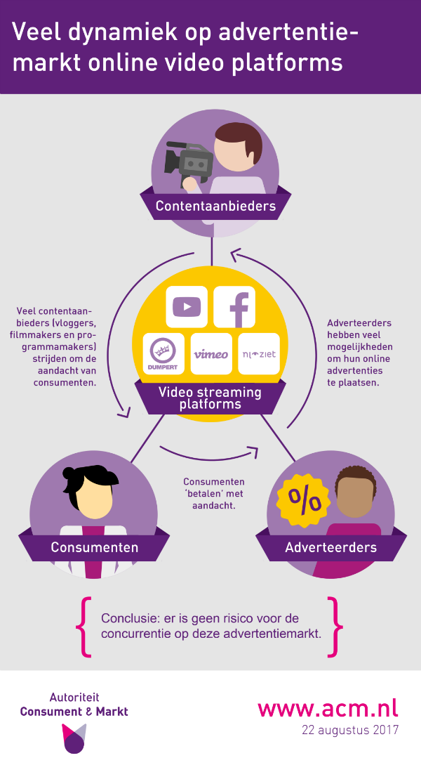 'Streamingplatforms soms oneerlijk, maar niet te machtig