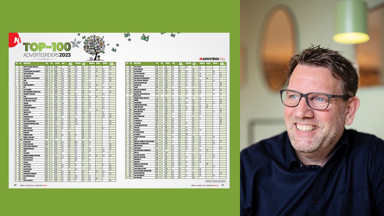 Top-100 Adverteerders 2023: Radio en (D)OOH groeien sterk; tv onder druk