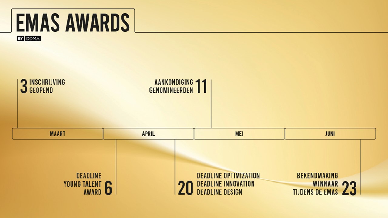 Inschrijving DDMA EMAS Awards 2022 geopend