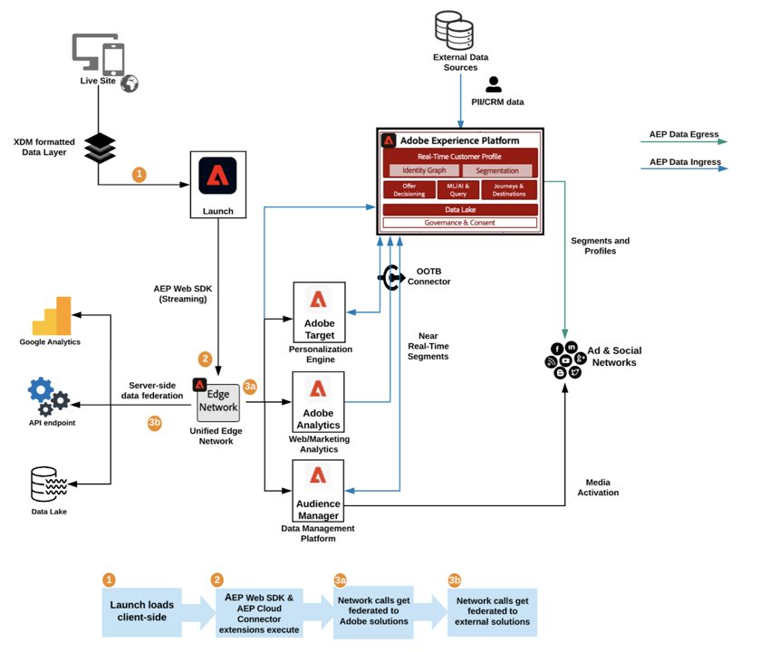 Superappkit sdk
