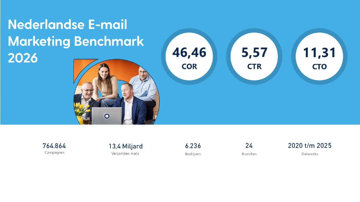 Benchmark: timing stuurt e-mailresultaat